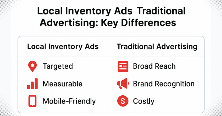 Local Inventory Ads vs. Traditional Advertising: Key Differences