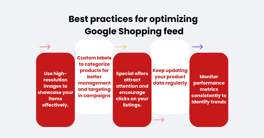 best practices for Google shopping feed optimization