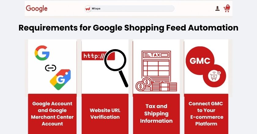 Requirements for Feed Automation