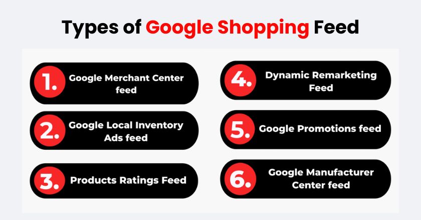 Types of Google Shopping Feed