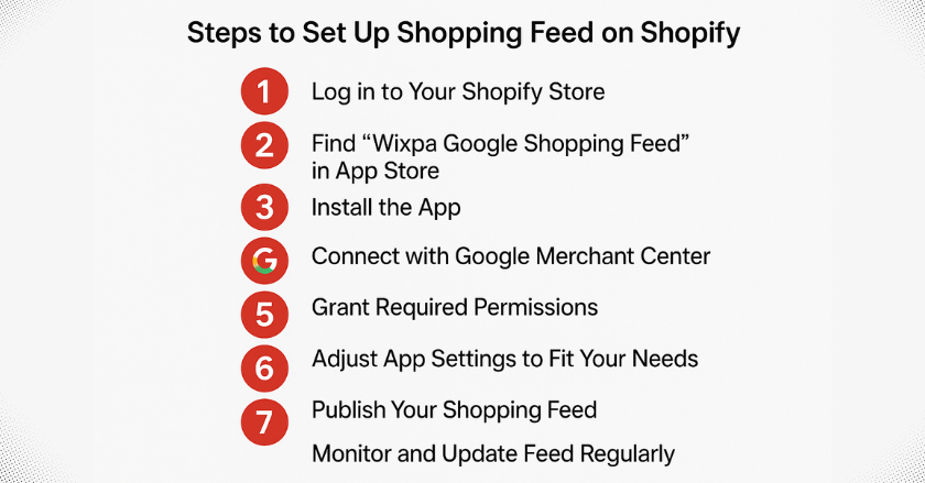 Steps to Set Up Shopping Feed on Shopify