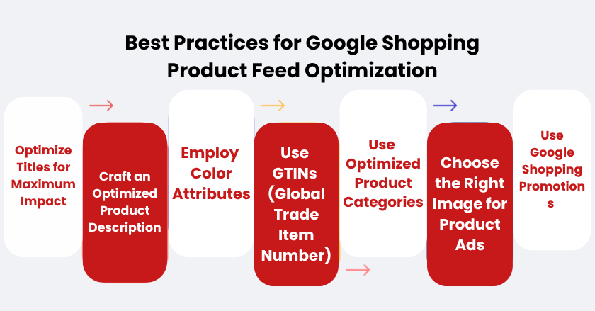 Google Shopping Product Feed Optimization