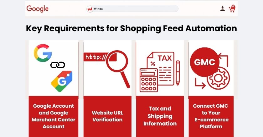 Shopping Feed Automation Requirements 