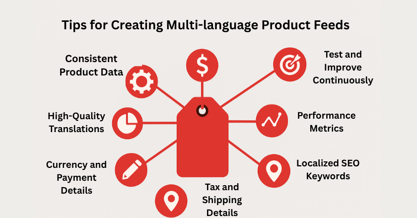 Tips for Creating Multi-language Product Feeds