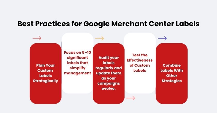 Google Merchant Center Labels Best Practices 