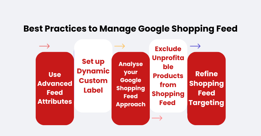 Best Practices to Manage shopping feed