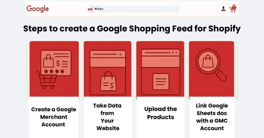 creating a Google Shopping Feed for Shopify