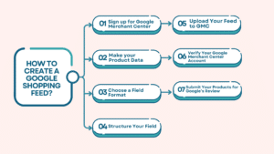 How to Create Google Shopping Feed