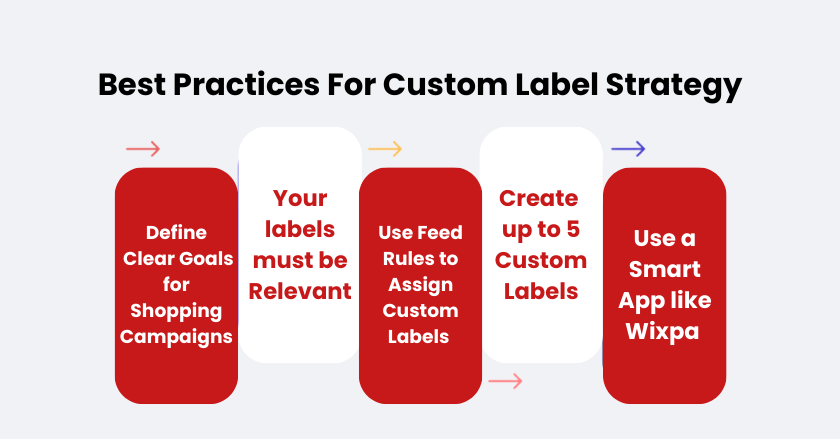 Custom Label for Wixpa Google Shopping Feed