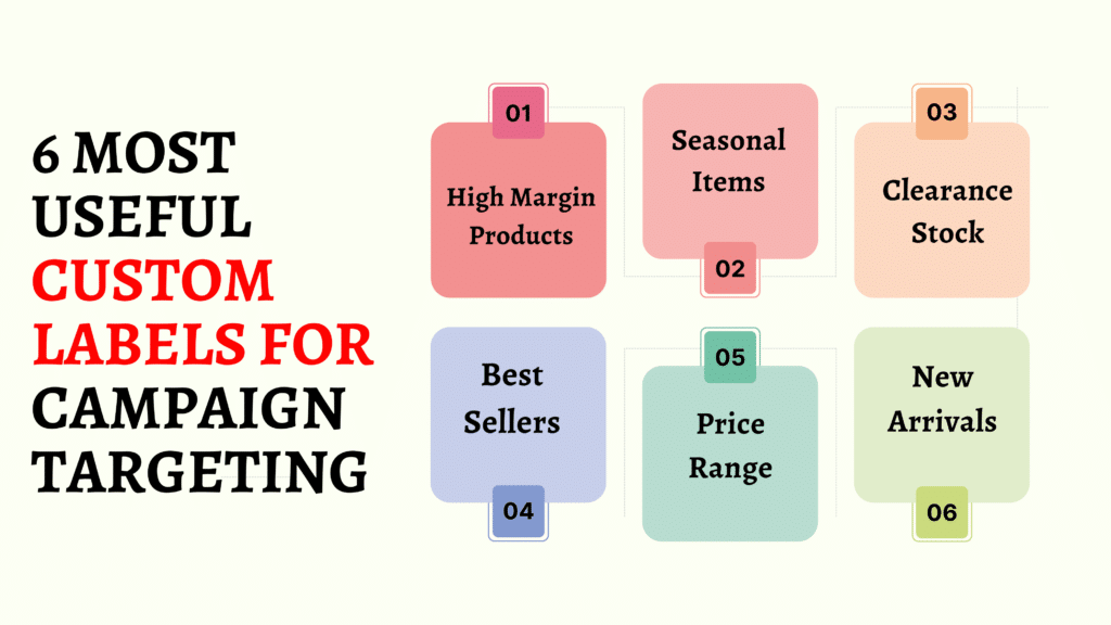 6 MOST USEFUL CUSTOM LABELS FOR CAMPAIGN TARGETING