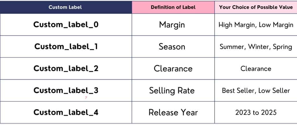 custom label table