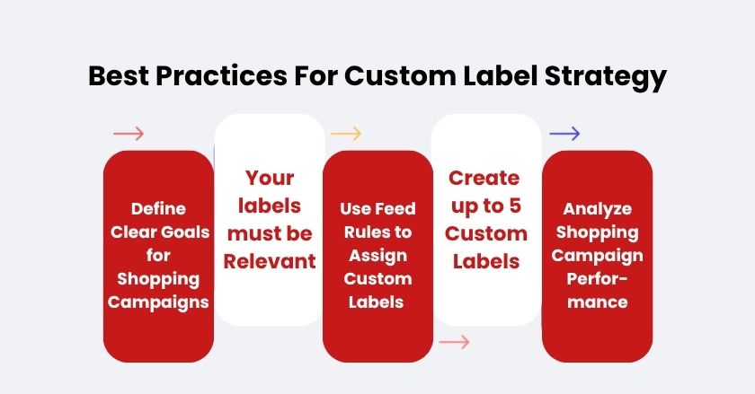 Best Practices For Custom Labels