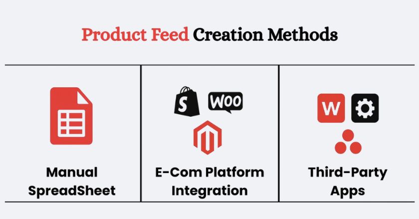 Product Feed Creation Methods