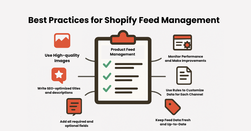 Best Practices for Shopify Product Feed Management