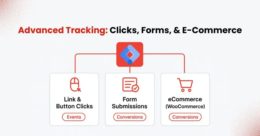 Advanced GTM Tracking Strategies