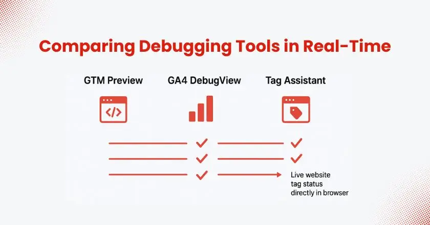 Comparing Debugging Tools in Real-Time