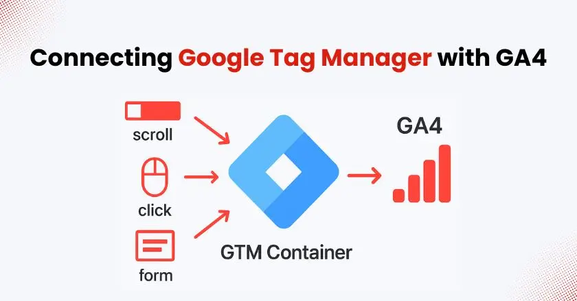 Google Tag Manager with GA4