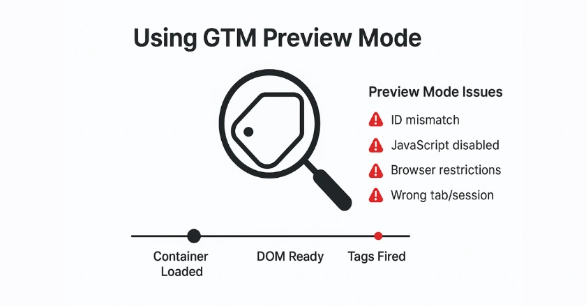 GTM Preview Mode
