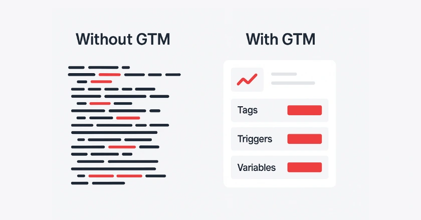 Google Tag Manager Importance