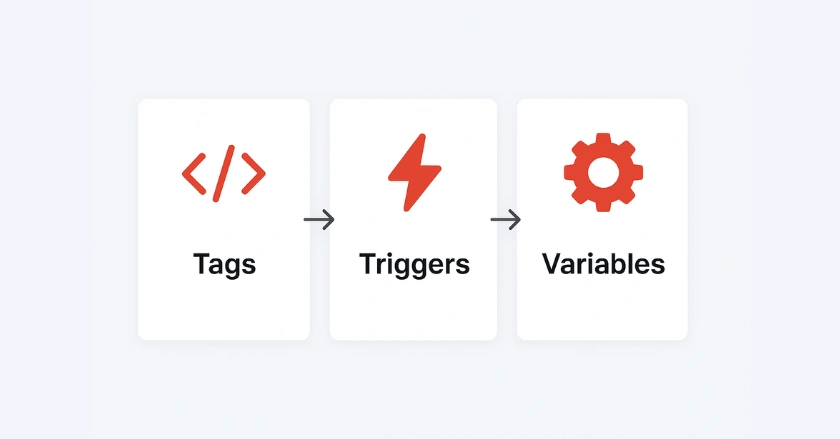 What Is Google Tag Manager