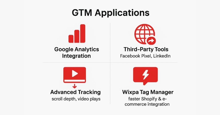  GTM Applications for Marketing Success