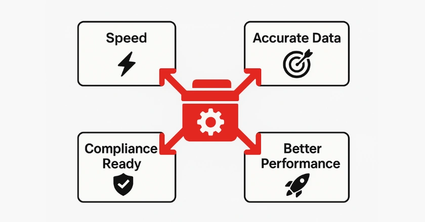  GTM Transform Marketing Operations