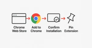 How Do You Install Google Tag Assistant? Step-by-Step Installation Process