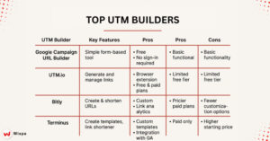 Top UTM Builders for Tracking