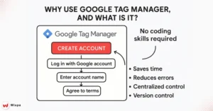 Why Use Google Tag Manager, and What Is It