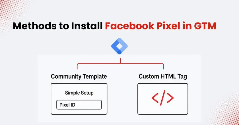Installing Facebook Pixel in GTM