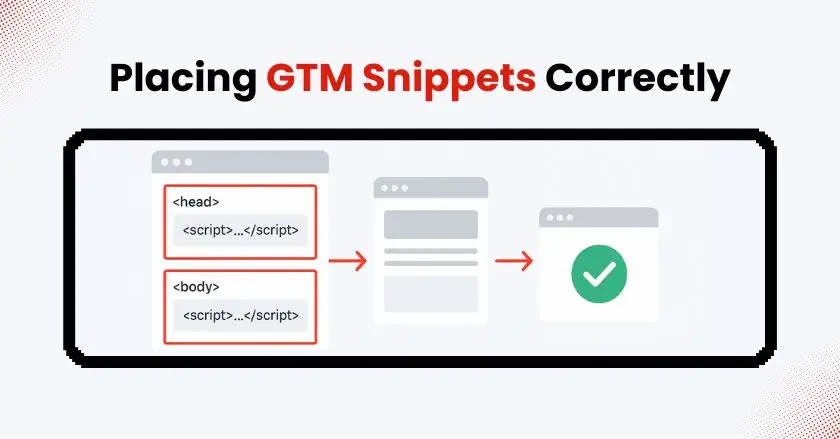 Installing GTM Snippet on website