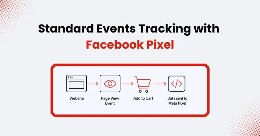 Standard Events Tracking with Facebook Pixel