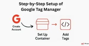 Setting Up Your GTM Account