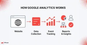 Google Analytics