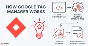 Google Tag Manager
