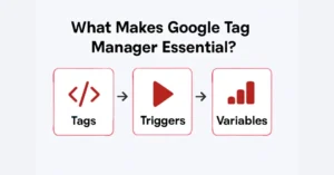 What Makes Google Tag Manager Essential