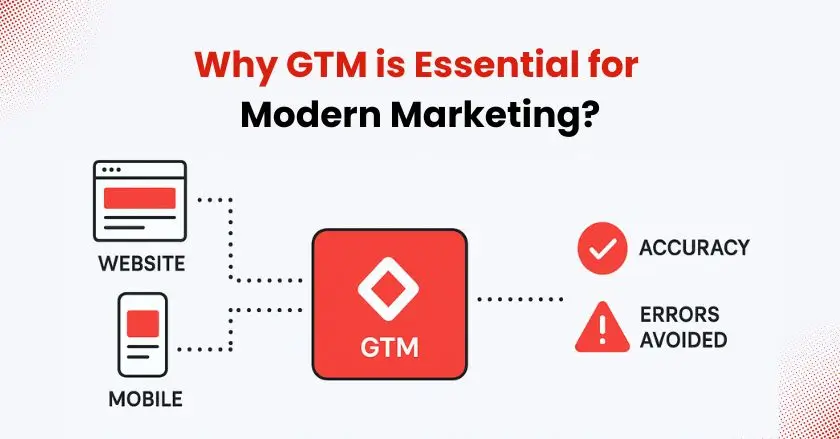 GTM Setup in Modern Marketing