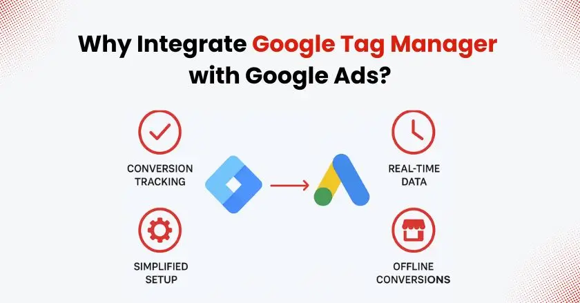 Integrating GTM with Google Ads