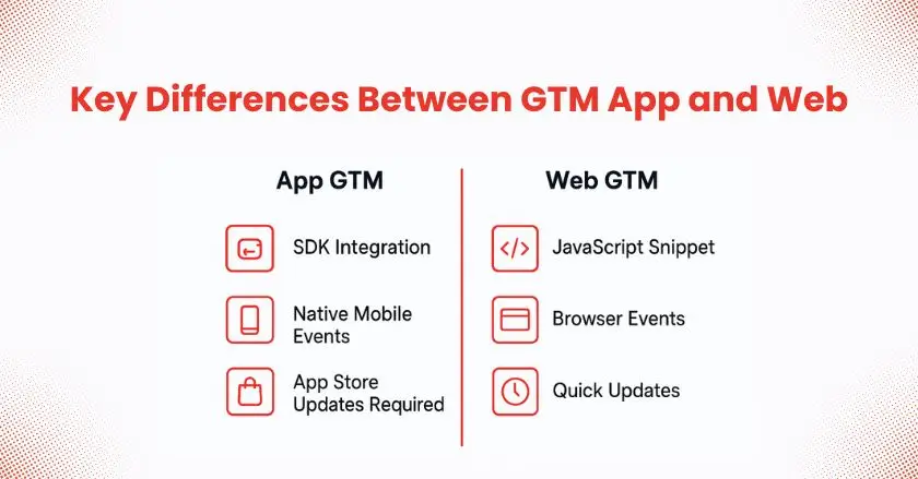 Differences Between GTM App and Web