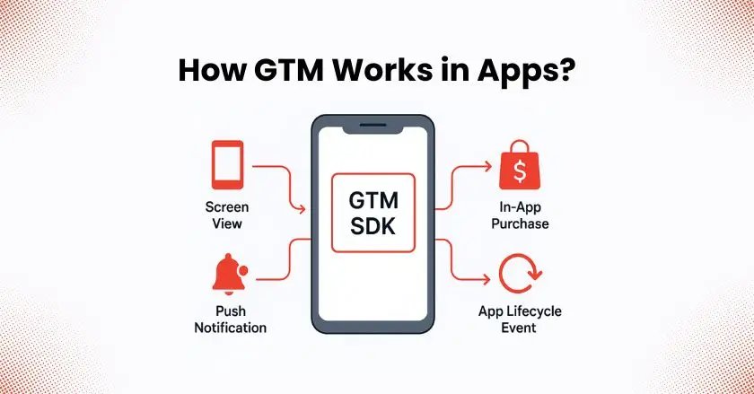 GTM for Apps