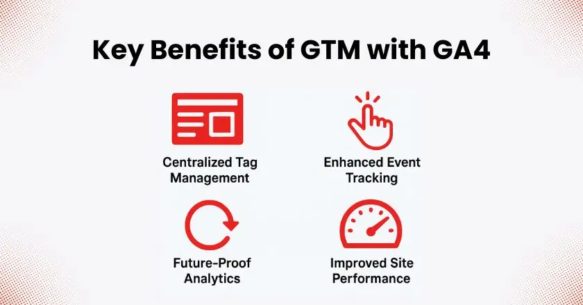 Benefits of GTM with GA4