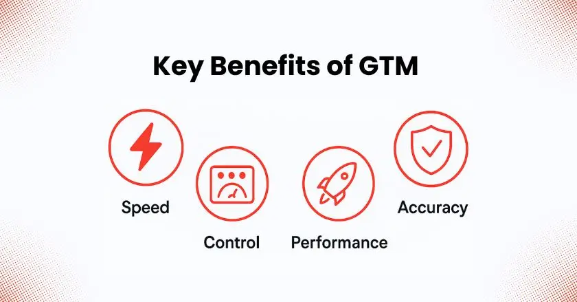 Benefits of GTM