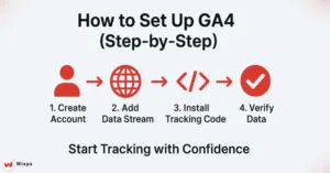 GA4 Setup Steps