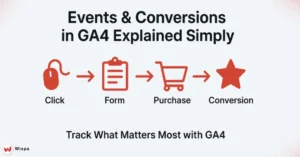Events & Conversions