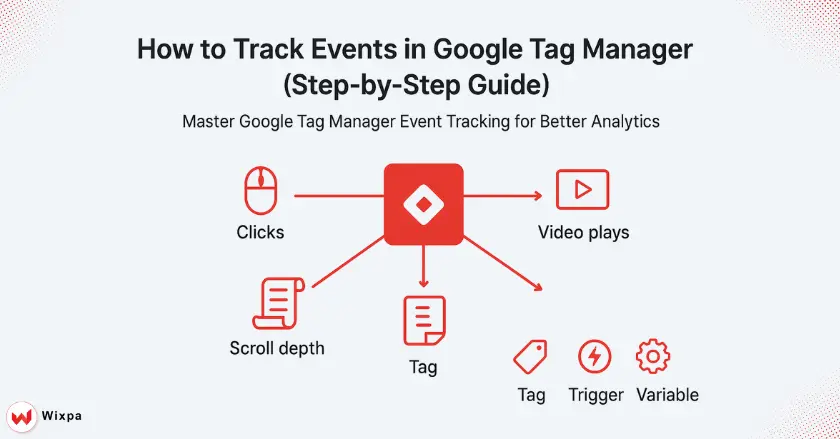 Track Events in Google Tag Manager
