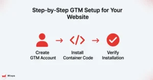 Set Up Google Tag Manager