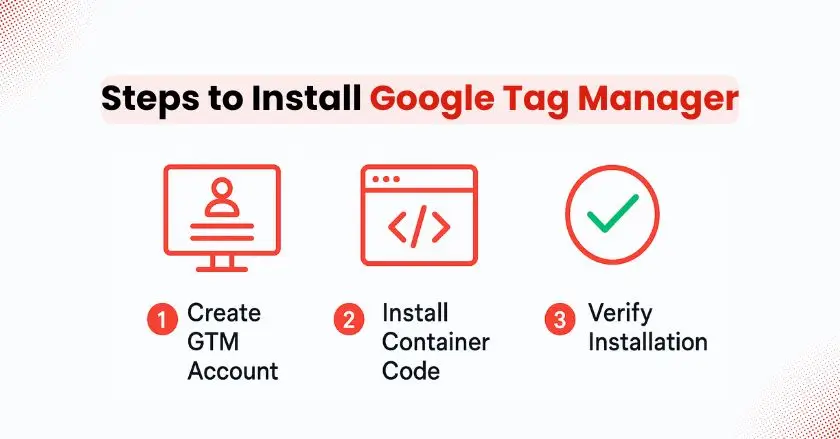 Steps to Install Google Tag Manager