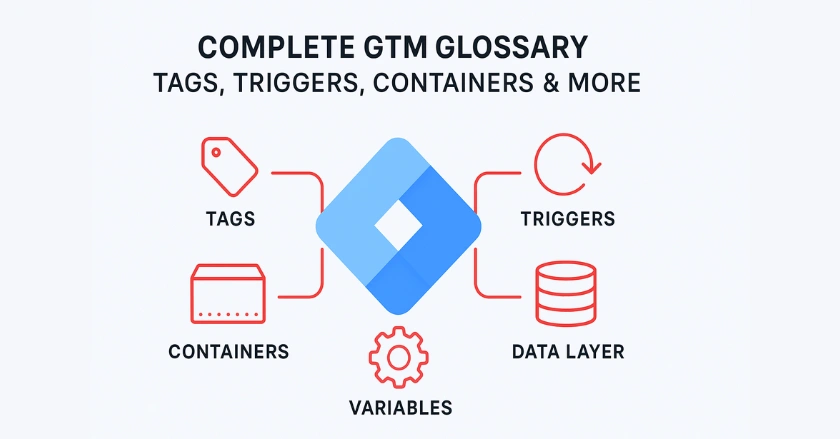 GTM Glossary