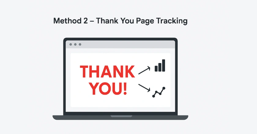 Tracking Form Submissions via a ‘Thank You’