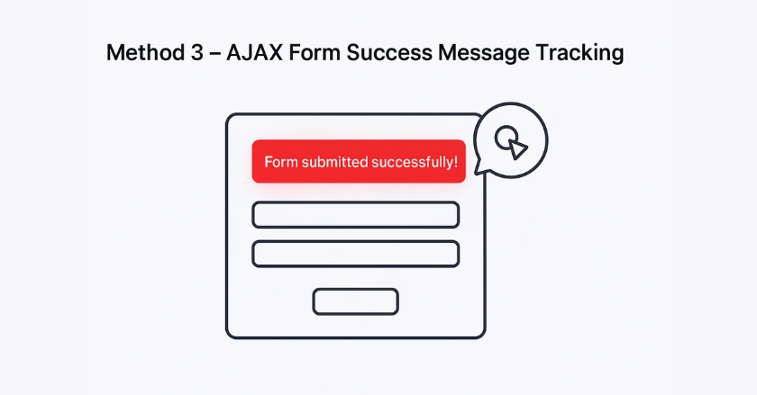 Form Submissions with an Element Visibility